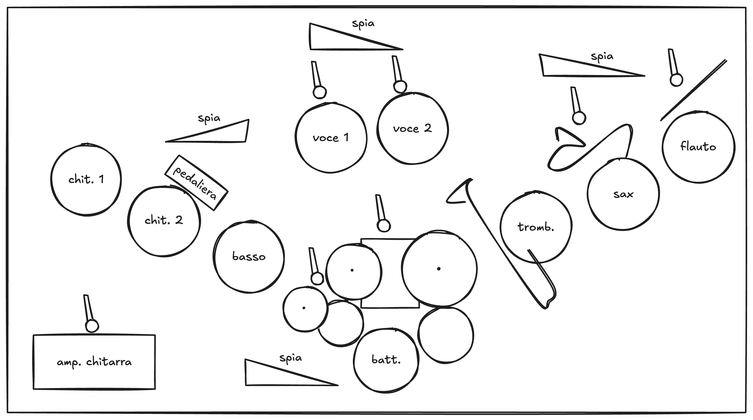 Stage plot